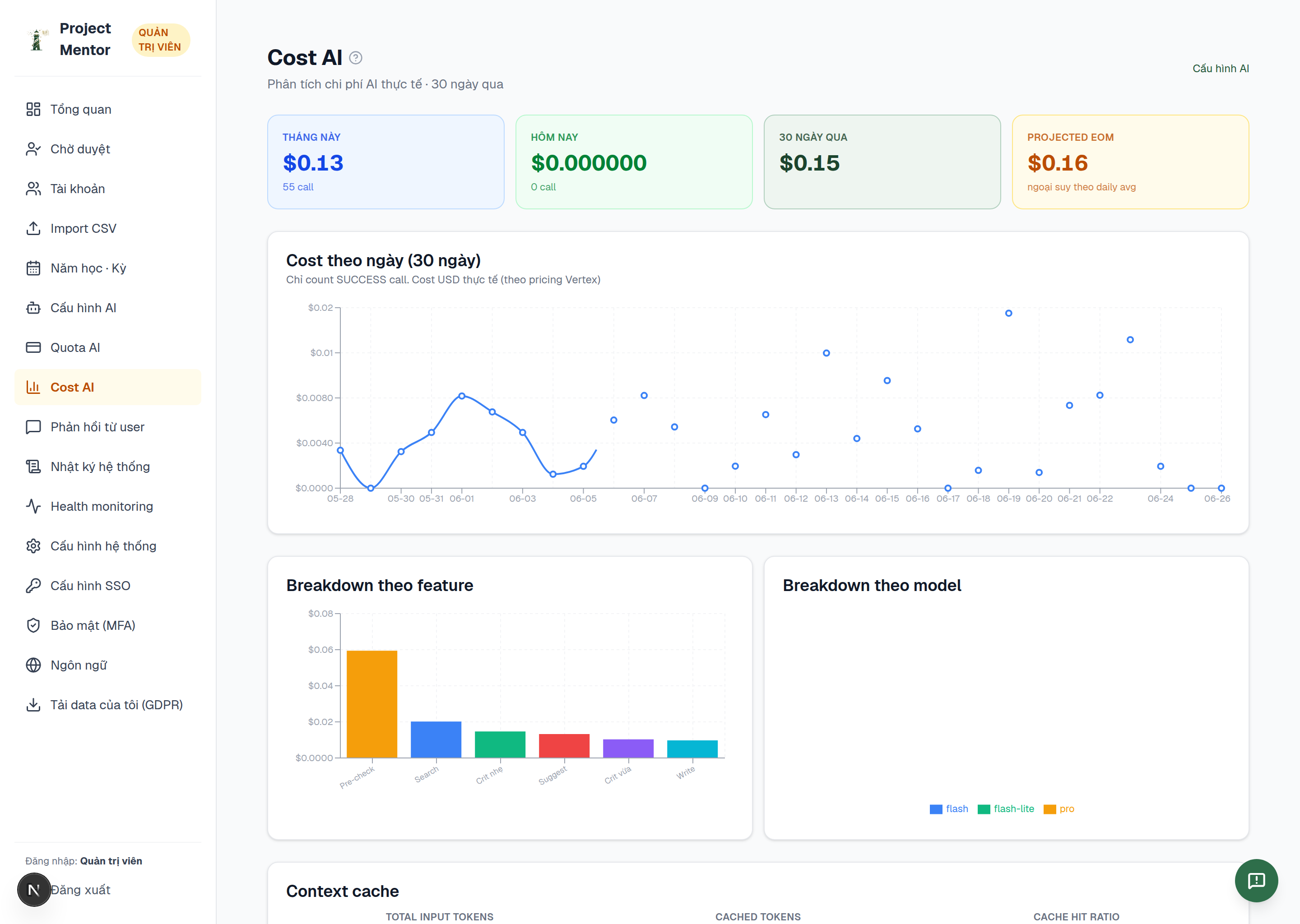 Quản trị — chi phí & lượt dùng AI thật trên Google Vertex AI
